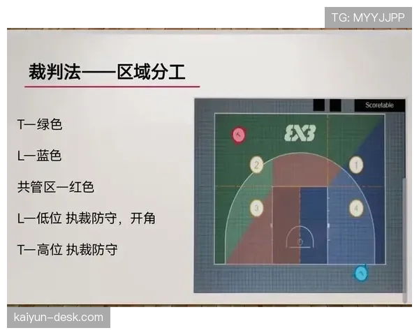 篮球底线规则解析:发球与防守需要注意什么? 篮球底线规则解析:发球与防守需要注意什么?