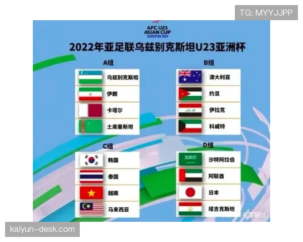 卡塔尔能否复制亚洲杯奇迹 2026世界杯黑马之路前瞻 卡塔尔能否复制亚洲杯奇迹 2026世界杯黑马之路前瞻